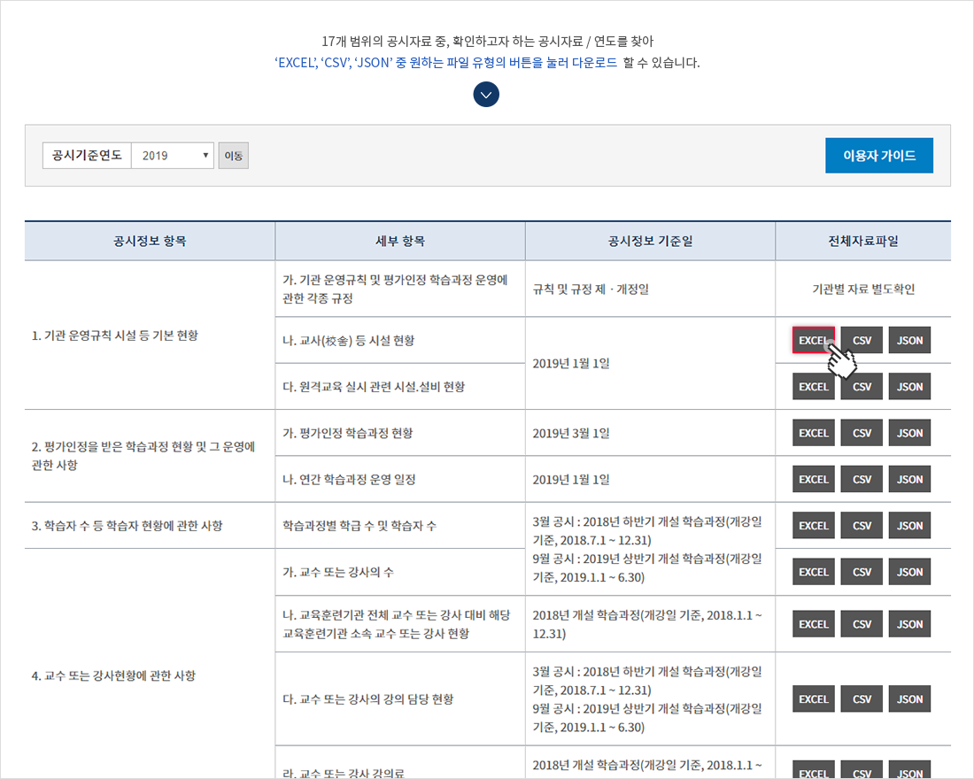 원자료 공개페이지에서 17개 범위의 공시자료 중,확인하고자 하는 공시자료/연도를 찾아 'EXCEL', 'CSV', 'JSON' 중 원하는 파일 유형의 버튼을 눌러 다운로드 할 수 있습니다.