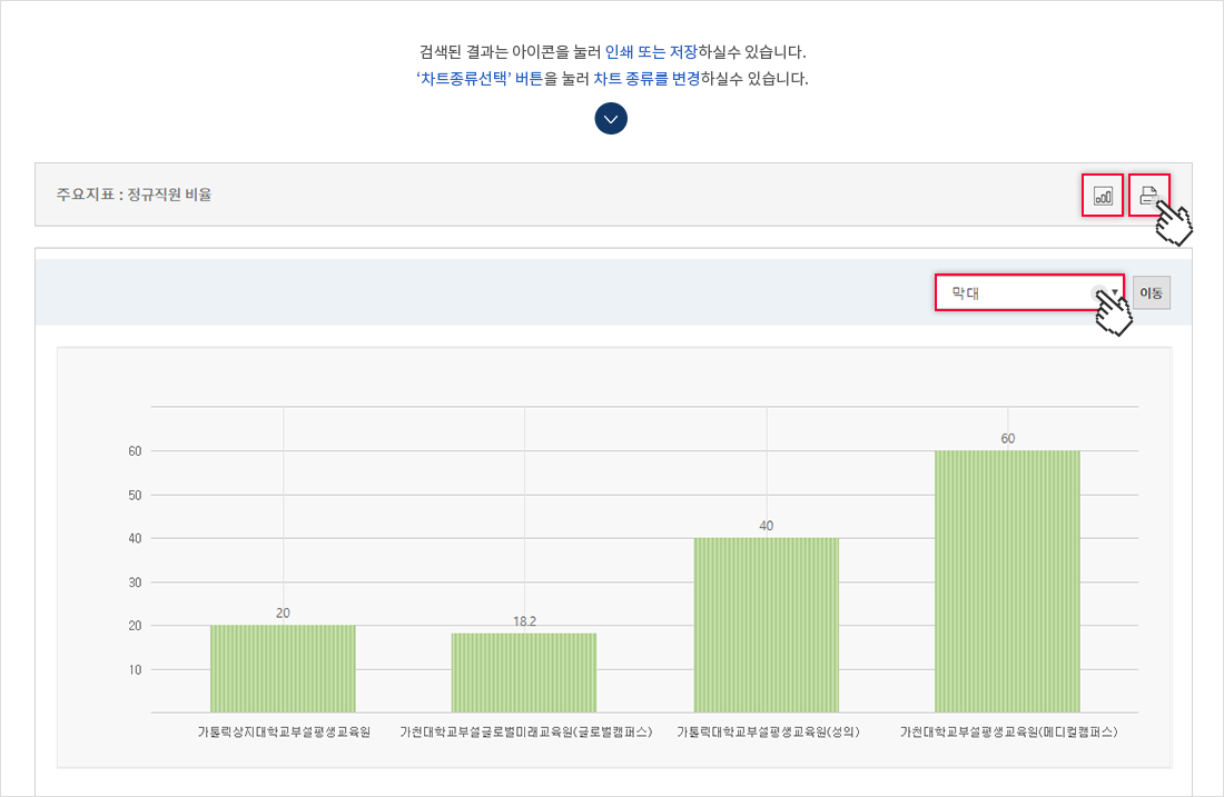 통계정보페이지에서 검색결과는 아이콘을 눌러 인쇄 또는 저장하실 수 있습니다. 차트 우측 상단의 '차트종류선택' 버튼을 눌러 차트 종류를 변경하실 수 있습니다.