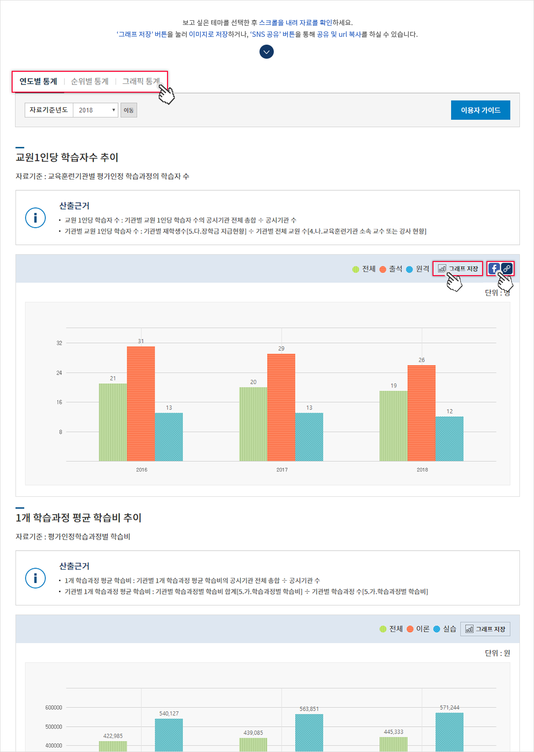 테마통계 페이지에서  우측상단의 보고싶은 테마를  선택한후 스크롤을 내려 자료를 확인하세요. '그래프 저장' 버튼을 눌러 이미지로 저장하거나, 'SNS' 공유 버튼을 통해 공유 및 URL 복사를 하실 수 있습니다.